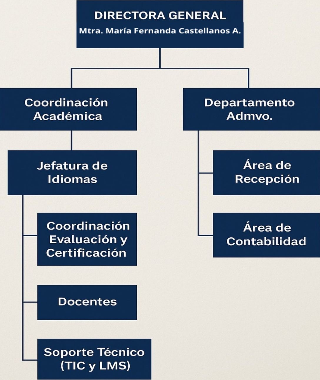 estructura